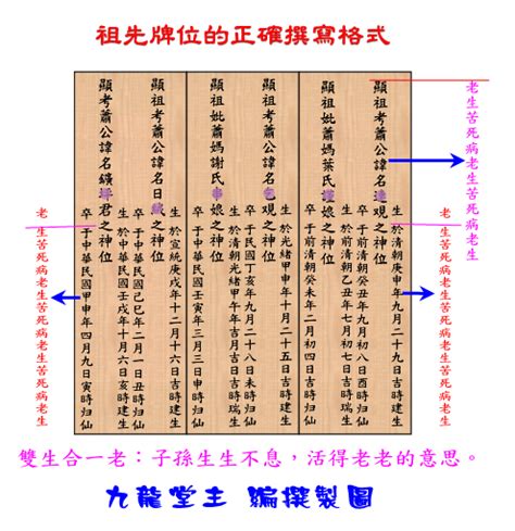 祖先牌位內板寫法|祖先牌位內板寫法：完整教學，避免犯錯，尊重傳統 